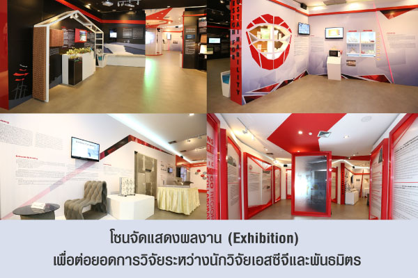 โซนจัดแสดงผลงาน (Exhibition) เพื่อต่อยอดการวิจัยระหว่างนักวิจัยเอสซีจีและพันธมิตร