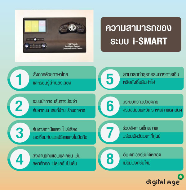 ความสามารถของ  ระบบ i-SMART 