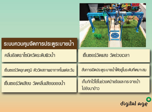 ระบบควบคุมจัดการประตูระบายน้ำ