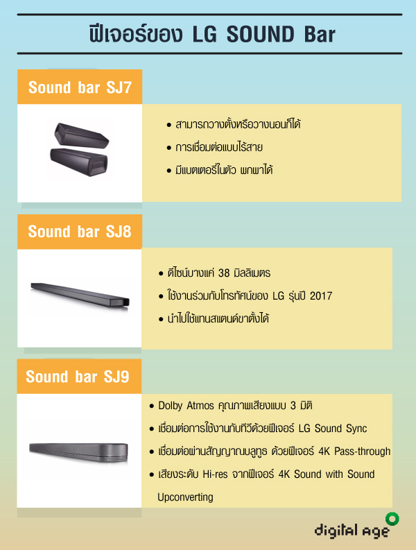 ฟีเจอร์ของ LG SOUND Bar