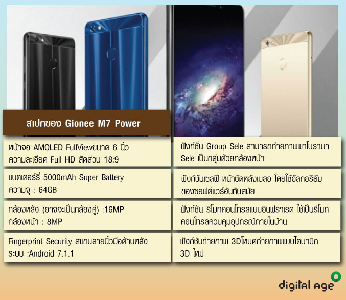 สเปกของ Gionee M7 Power 